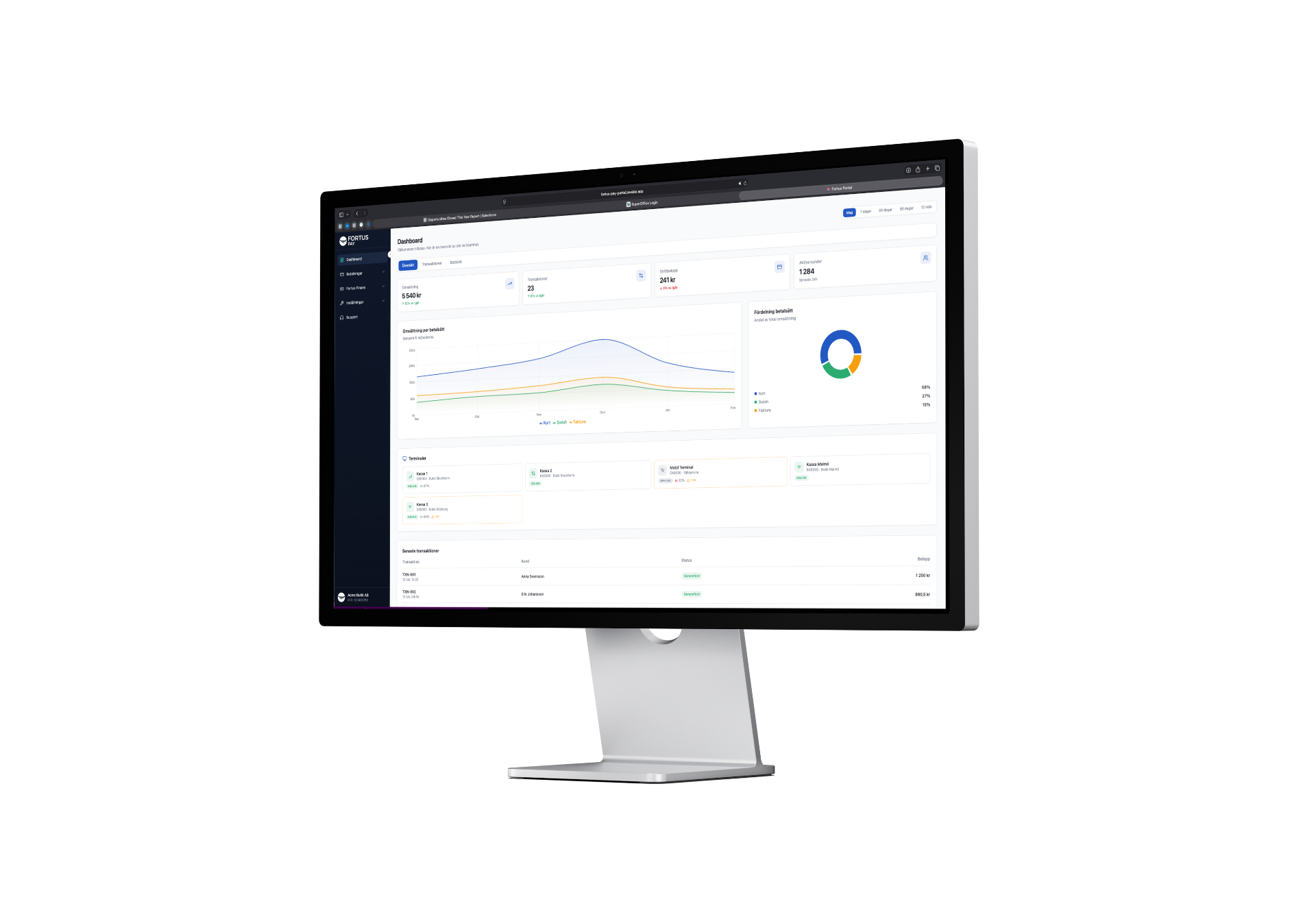 Fortus Pay Portal dashboard – översikt, transaktioner och statistik